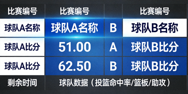 NBA即时比分直播界面，显示多场比赛的比分、剩余时间和球队数据