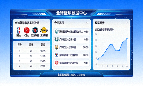 全球篮球数据中心界面，展示世界各地篮球联赛的实时数据和赛程