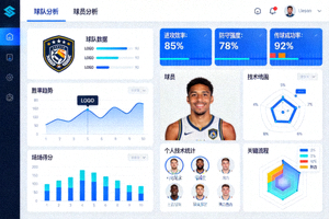 智能数据分析系统界面，展示AI对球队和球员表现的分析结果
